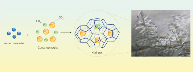 Hydrates, compounds that trap gas molecules inside cages of ice, have diverse applications from carbon capture to consumer goods.