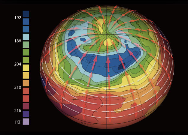 Around the top of Venus's cloud layer, a 'cold collar' of air (blue) surrounds the warmer north pole (green and yellow). (Meridional circulation shown as red arrows; zonal circulation shown as white arrows.)