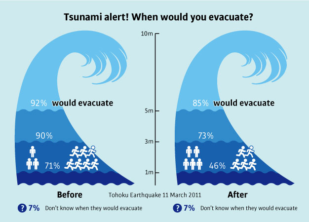 Measuring The Tremors Of An Earthquake Savvy Public Keio