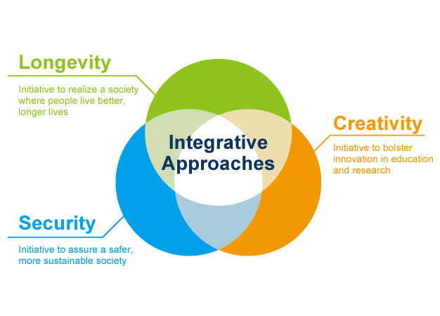 Keio University President Atsushi Seike introduced a bold global research initiative to focus on the three areas of longevity, security, and creativity.